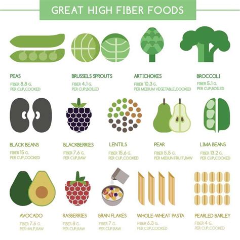 Fiber And Why It Is Important In Your Diet