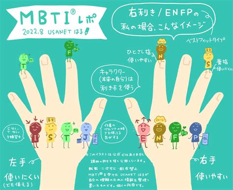 mbti usanet