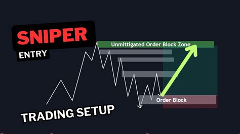 Sniper Entry Setup Smc Secret Unmitigated Order Block Strategy Youtube