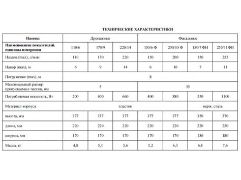 Насос дренажный Джилекс Дренажник 110/6 5116 - Дренажные насосы в ...