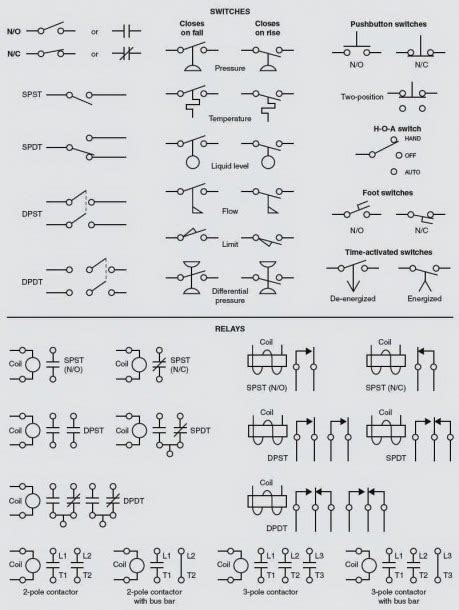 Flow Diagram Symbols