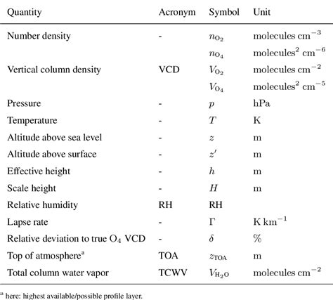 Table 1 From Calculating The Vertical Column Density Of O4 From Surface