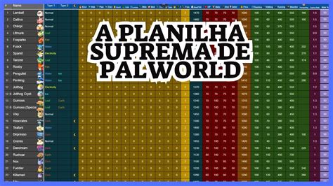 Breeding Calculator A Planilha Suprema Dos Pals Palworld Youtube