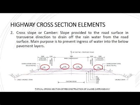 Transportation Engineering Highway Cross Section Elements Youtube