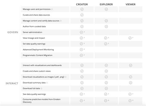 Power BI vs Tableau: The Ultimate Comparison Guide for 2025 | Coupler ...