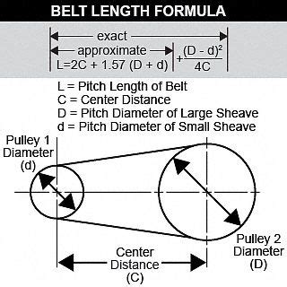 V Belt Size Chart Fenner | IUCN Water