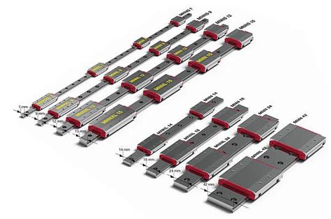 Gu As Perfiladas Con Bolas Schneeberger Minirail Componentes