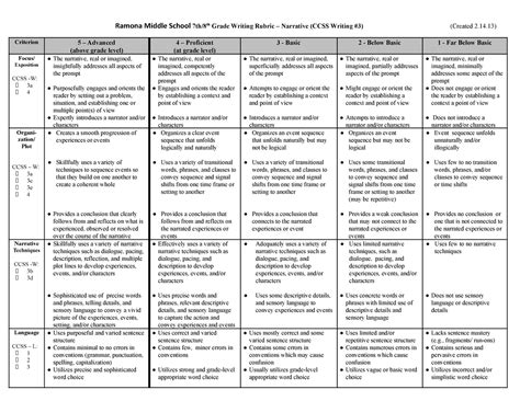 Narrative Rubric 2022 Ramona Middle School 7th8th Grade Writing