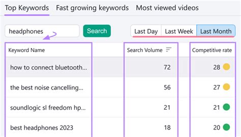Find Trending Keywords with Ease: A Step-by-Step Guide