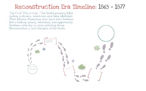 Reconstruction Era Timeline by Kiana Moody on Prezi