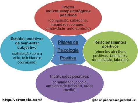 O Que É Psicologia Positiva - O QUE É PSICOLOGIA POSITIVA? – Terapia Arcanjos da Luz