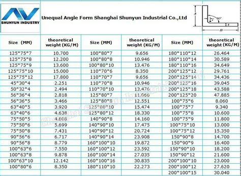 Hot Rolled Jis S275j0 N Equal Angle Steel Mild Steel Angle Iron