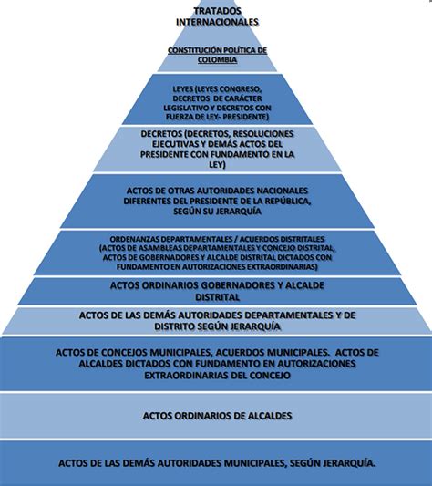 PIRAMIDE DE KELSEN GENERACIÓN CONTABLE