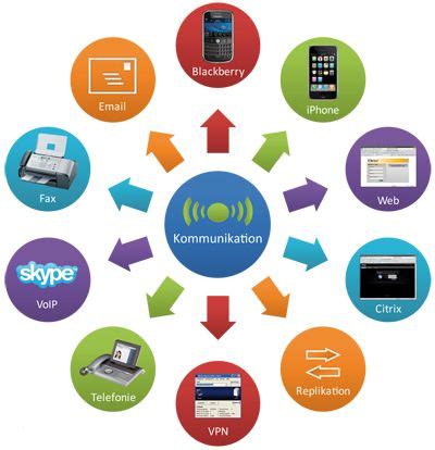 Begriffe Der Digitalen Kommunikation