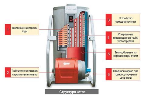 Дизельный котел отопления: расход топлива, варианты моделей для ...