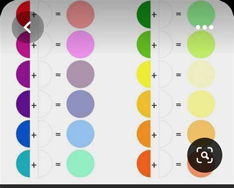 Pin by Penélope balderas on mezcla de colores Pie chart Chart Art