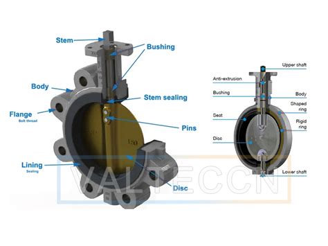 butterfly valve parts  butterfly valve components valteccn