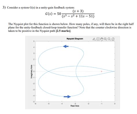 Solved Consider A System G S In A Unity Gain Feedback Chegg