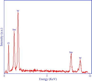 Eds Pattern Of Sm Wo Nanoparticles Calcined At C Sample