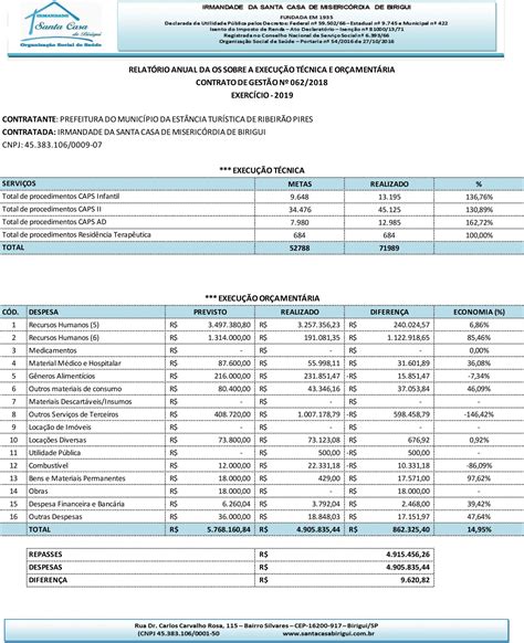 Veja o Balanço Anual Irmandade da Santa Casa de Misericórdia de Birigui