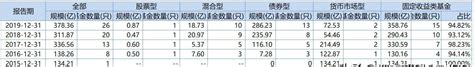 新疆前海聯合背靠「寶能系」，固收基金打天下 人人焦點