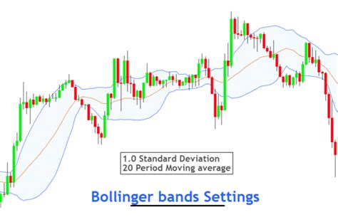 Best Bollinger Bands Settings For Trading Forexbee