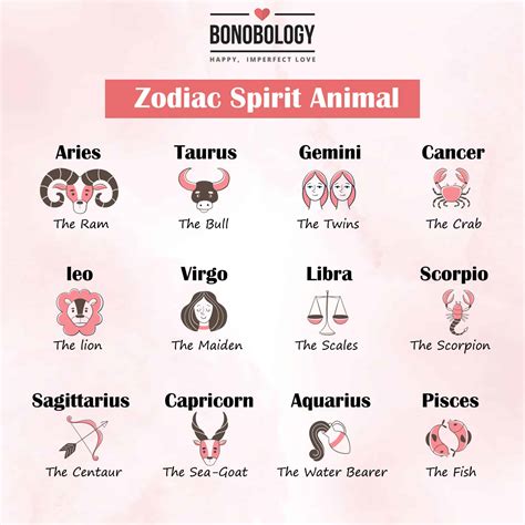 All zodiac spirit animals 60 photos - Astrologytoyou.com