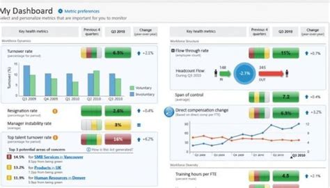 70 Hr Metrics With Examples Human Resources Hr Manages People — Including H Metrics