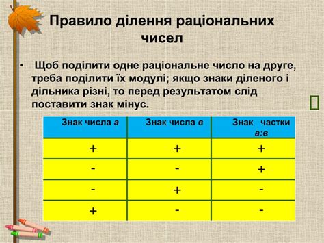Ppt Ділення раціональних чисел Powerpoint Presentation Id5823874