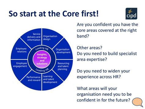 PPT HR Profession Map Our Global Standards And Your Professional