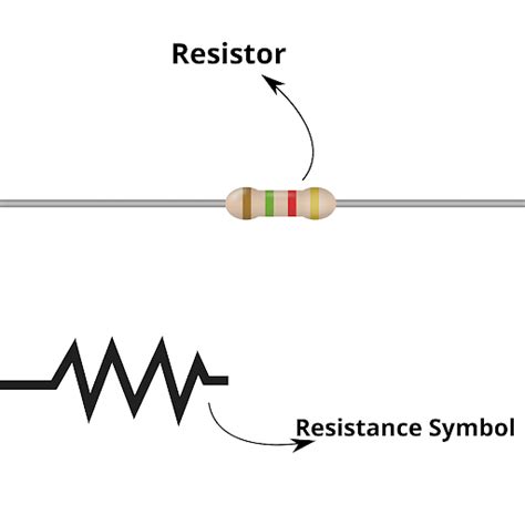 Resistor Definition Principle Types And Color Coding