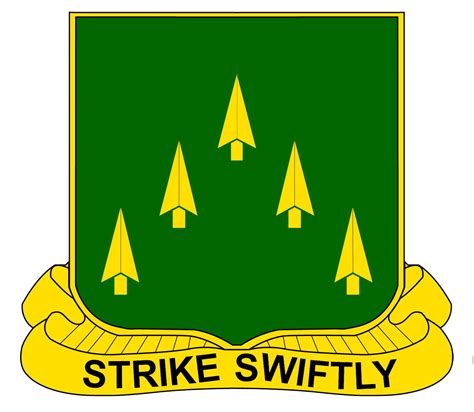 2nd Battalion 70th Armor Regiment