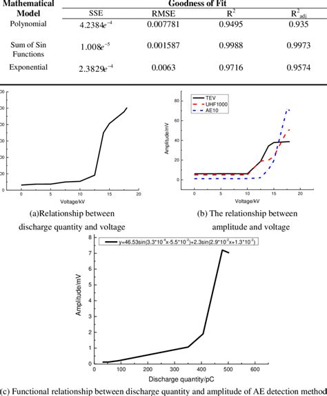 goodness  fit   mathematical model   tip tip model