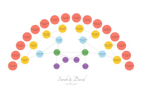 How to manage your newspaperscom login for multiple family trees 28