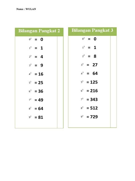 Bilangan Pangkat 2 | PDF