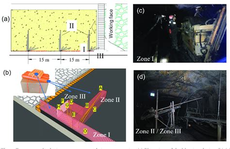 zone pre split design parameter  site construction  plan