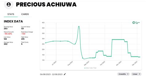 10 Most Valuable Precious Achiuwa Basketball Cards