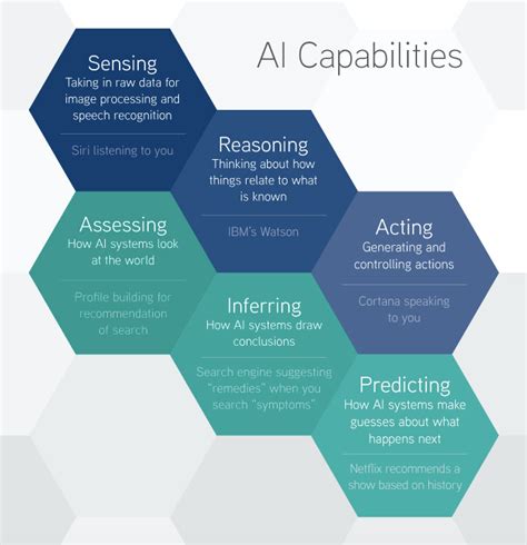 overview  artificial intelligence