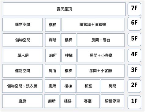 租屋 高雄巨蛋共生家庭徵單人雅房室友 看板 gay 批踢踢實業坊
