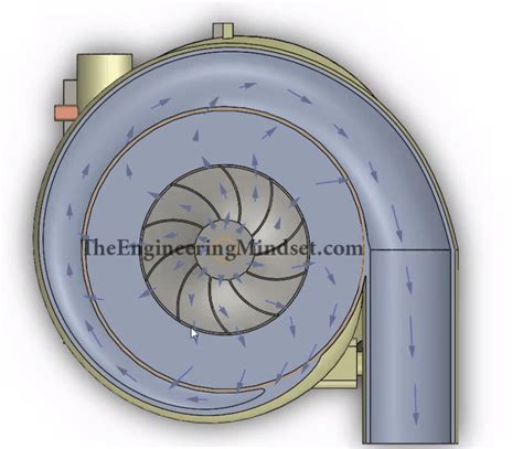 Centrifugal Compressor The Engineering Mindset