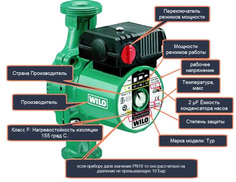 Насос циркуляционный для отопления Wilo: конструктивные особенности и выбор