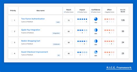 product features definition types strategies  examples