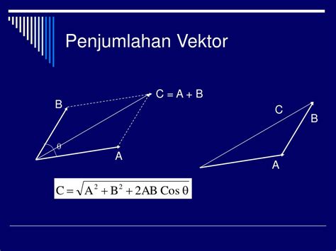 Ppt Modul 3 Vektor Dan Skalar Powerpoint Presentation Free Download Id 4442653