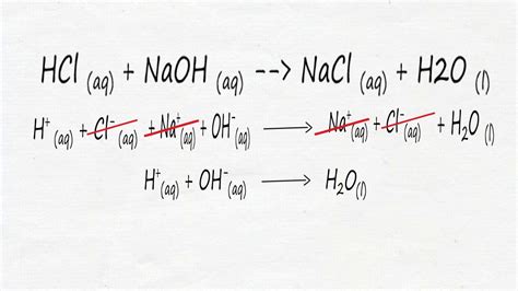 What Is An Ionic Equation Free Worksheets Printable