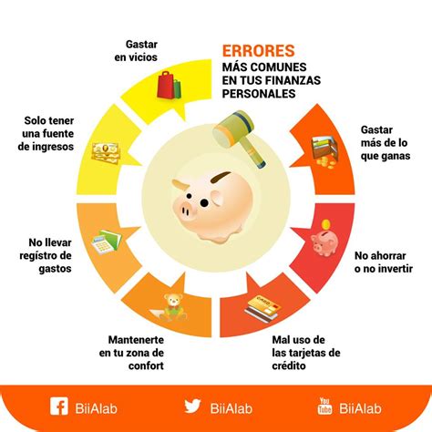 Curiosidades Infinitas Errores Mas Comunes En Tus Finanzas Personales