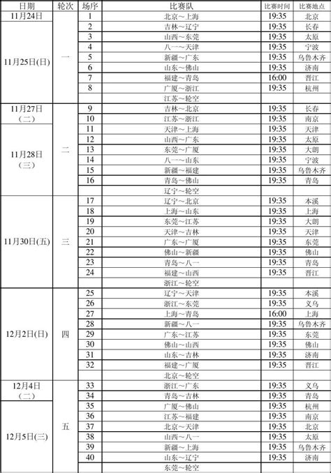 Cba 2012 2013赛程表适合a4打印word文档在线阅读与下载无忧文档