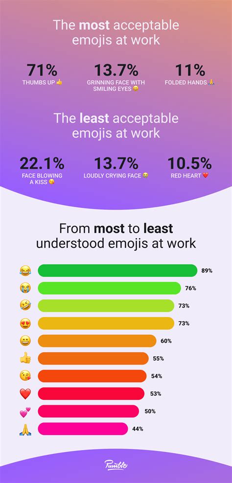emojis for work 9