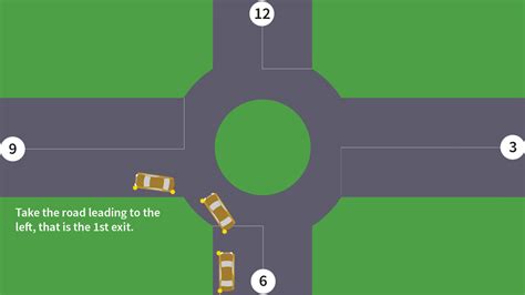 Rules For Navigating A Roundabout Aviva Ireland