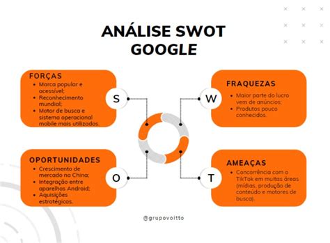 An Lise Swot Fofa O Que Como Fazer E Exemplos