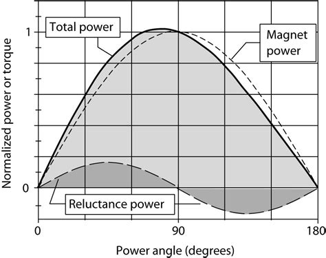 Synchronous Generator: Performance and Analysis | Electrical Academia